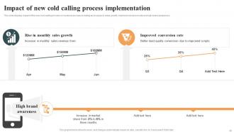 Optimizing Cold Calling Process To Maximize Sales Powerpoint Presentation Slides SA CD Compatible Ideas