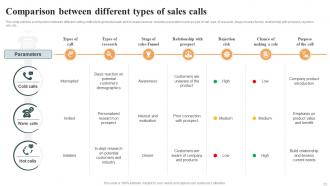 Optimizing Cold Calling Process To Maximize Sales Powerpoint Presentation Slides SA CD Attractive Ideas