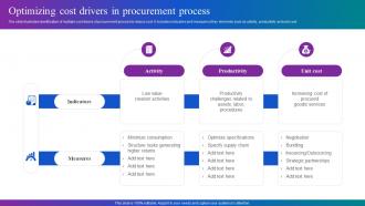 Optimizing Cost Drivers In Procurement Process Optimizing Material Acquisition Process