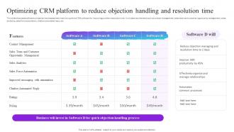 Optimizing CRM Platform To Reduce Objection Handling Process Improvement Plan