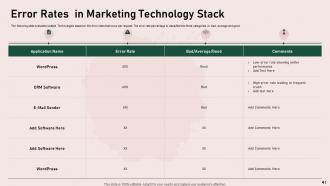 Optimizing current marketing technology stack powerpoint presentation slides