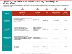 Optimizing Customer Centric Operations Through Technological Advancement M801 Ppt Slides