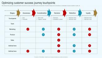 Optimizing Customer Success Journey Touchpoints Streamlined Consumer Success Journey