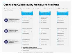 Optimizing cybersecurity framework roadmap program ppt gallery visual aids