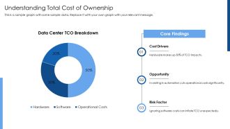 Optimizing Data Center Budget Costs PPT Sample AT Multipurpose Informative