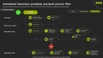 Optimizing E Banking Services Automated Insurance Premium Payment Process Flow