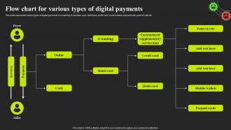 Optimizing E Banking Services Flow Chart For Various Types Of Digital Payments