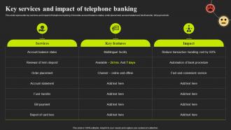 Optimizing E Banking Services Key Services And Impact Of Telephone Banking