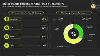 Optimizing E Banking Services Major Mobile Banking Services Used By Customers