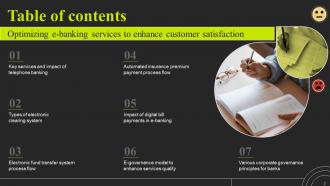 Optimizing E Banking Services To Enhance Customer Satisfaction Ppt Template Bundles DK MD Images Designed