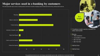 Optimizing E Banking Services To Enhance Customer Satisfaction Ppt Template Bundles DK MD Interactive Designed