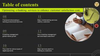 Optimizing E Banking Services To Enhance Customer Satisfaction Table Of Contents Aesthatic Multipurpose