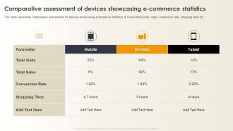 Optimizing E Commerce Marketing Comparative Assessment Of Devices Showcasing E Commerce