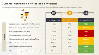 Optimizing E Commerce Marketing Customer Conversion Plan For Lead Conversion