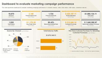 Optimizing E Commerce Marketing Dashboard To Evaluate Marketing Campaign Performance