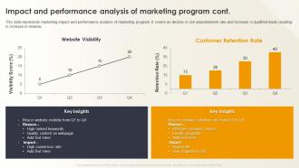 Optimizing E Commerce Marketing Impact And Performance Analysis Of Marketing Program Visual Multipurpose