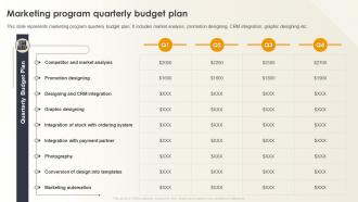 Optimizing E Commerce Marketing Marketing Program Quarterly Budget Plan