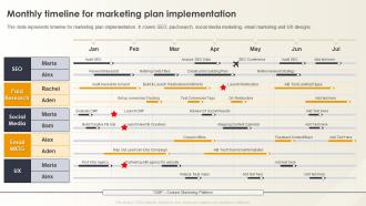 Optimizing E Commerce Marketing Monthly Timeline For Marketing Plan Implementation