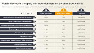 Optimizing E Commerce Marketing Plan To Decrease Shopping Cart Abandonment On E Commerce