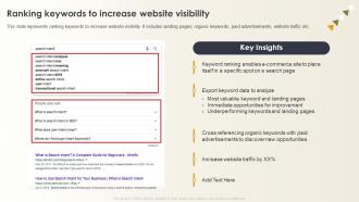 Optimizing E Commerce Marketing Ranking Keywords To Increase Website Visibility