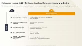 Optimizing E Commerce Marketing Roles And Responsibility For Team Involved For Ecommerce