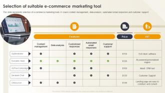 Optimizing E Commerce Marketing Selection Of Suitable E Commerce Marketing Tool