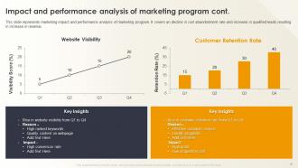 Optimizing E Commerce Marketing Strategy For Customer Retention Complete Deck Impactful Informative