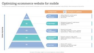 Optimizing Ecommerce Website For Mobile How To Increase Ecommerce Website