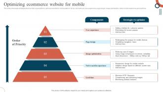Optimizing Ecommerce Website For Mobile Promoting Ecommerce Products