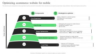 Optimizing Ecommerce Website For Mobile Strategic Guide For Ecommerce