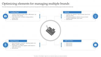 Optimizing Elements For Managing Multiple Brands Formulating Strategy With Multiple Product