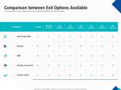 Optimizing Endgame Comparison Between Exit Options Available Ppt Powerpoint Tips