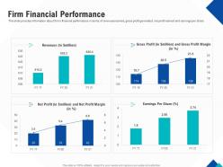 Optimizing endgame firm financial performance ppt powerpoint presentation ideas