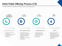 Optimizing Endgame Initial Public Offering Process Attract Ppt Powerpoint Images