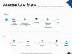 Optimizing endgame management buyout process ppt powerpoint infographics