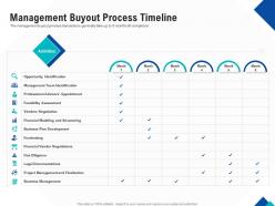 Optimizing endgame management buyout process timeline ppt powerpoint show