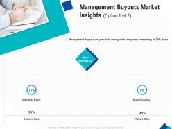 Optimizing endgame management buyouts market insights ppt powerpoint model