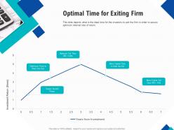 Optimizing endgame optimal time for exiting firm ppt powerpoint pictures topics