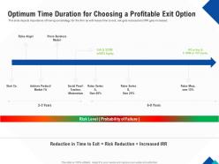 Optimizing endgame optimum time duration for choosing a profitable exit option ppt grid