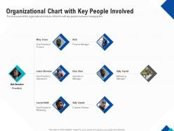 Optimizing endgame organizational chart with key people involved ppt powerpoint styles