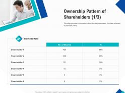 Optimizing endgame ownership pattern of shareholders about ppt powerpoint topics