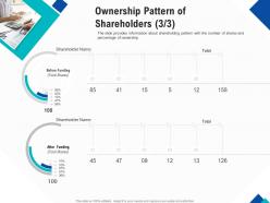 Optimizing endgame ownership pattern of shareholders funding ppt powerpoint styles