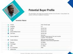 Optimizing Endgame Potential Buyer Profile Ppt Powerpoint Presentation Show