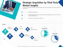 Optimizing Endgame Strategic Acquisition By Third Party Market Insights Ppt Slides