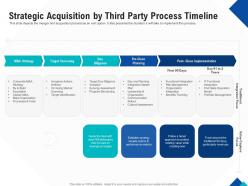 Optimizing Endgame Strategic Acquisition By Third Party Process Timeline Ppt Styles