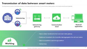 Optimizing Energy Through IoT Smart Meters Deck Powerpoint Presentation Slides IoT CD Captivating Best