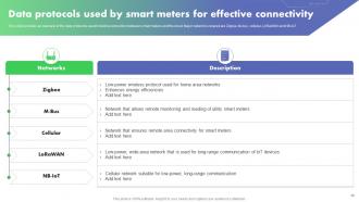 Optimizing Energy Through IoT Smart Meters Deck Powerpoint Presentation Slides IoT CD Adaptable Best