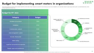 Optimizing Energy Through IoT Smart Meters Deck Powerpoint Presentation Slides IoT CD Graphical Good
