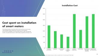 Optimizing Energy Through IoT Smart Meters Deck Powerpoint Presentation Slides IoT CD Captivating Good
