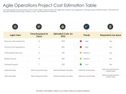 Optimizing Enhancing Team Agile Operations Project Cost Estimation Table Quality Ppts Icons